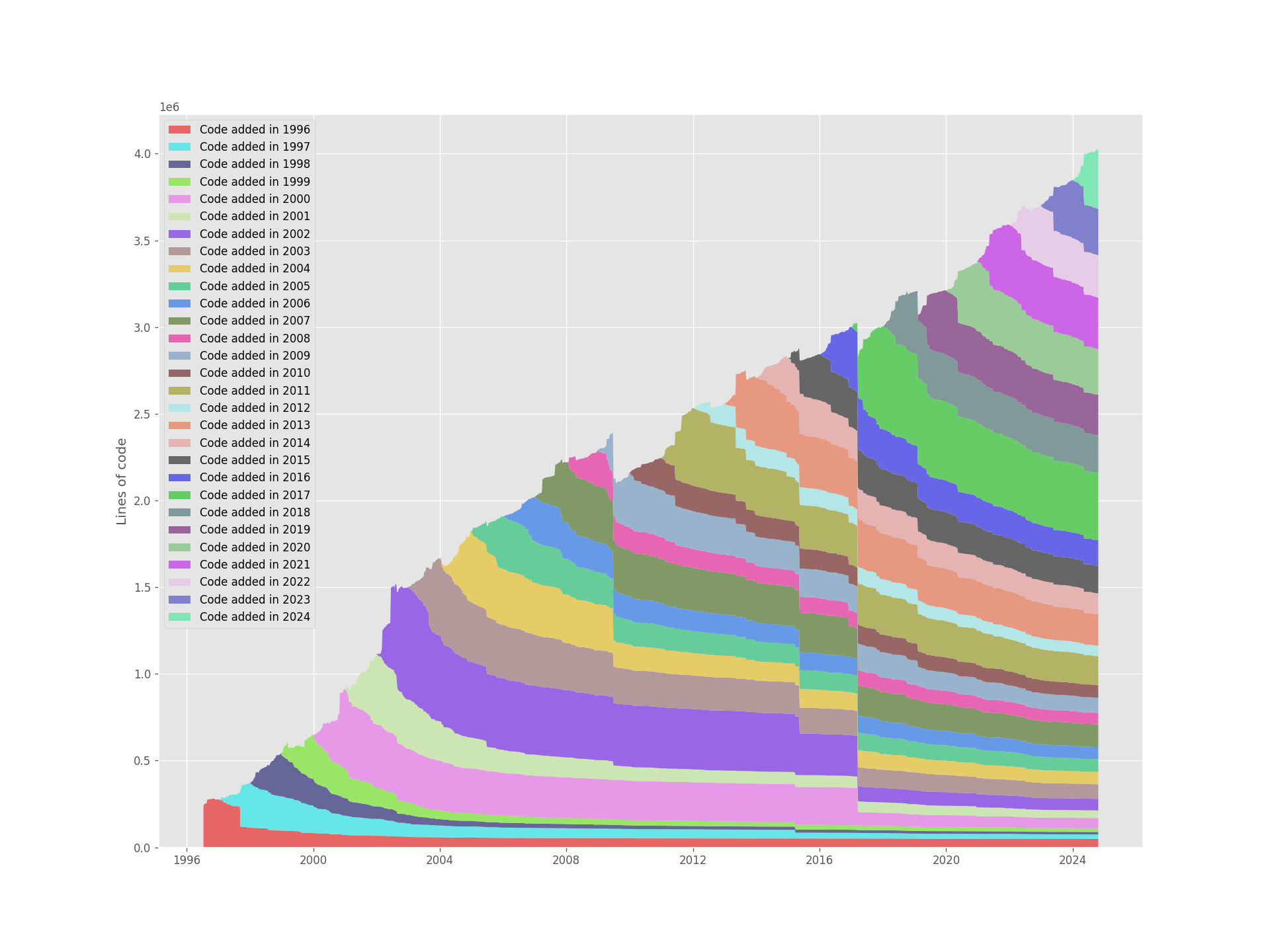 Postgres (19s to generate)