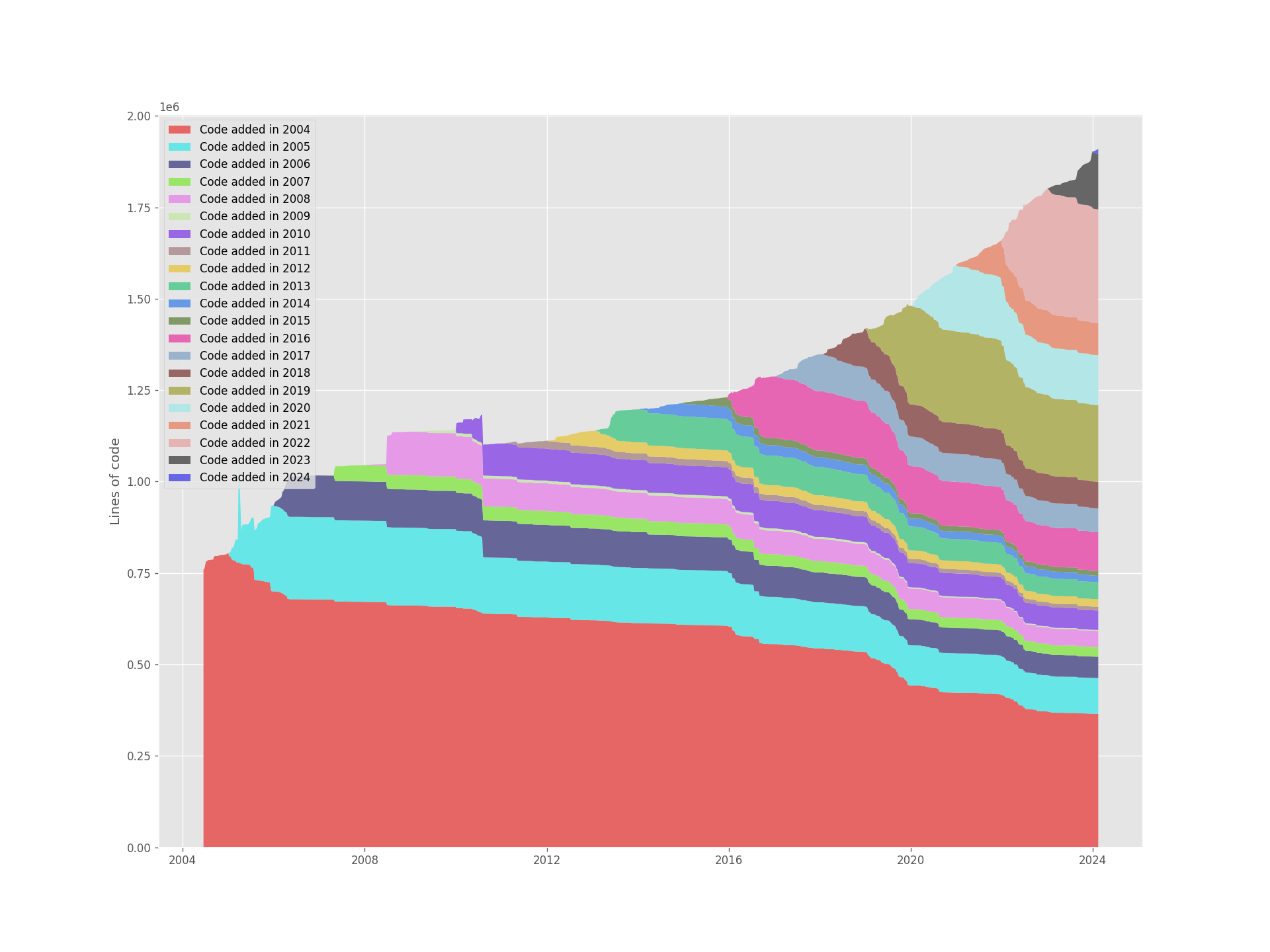 Vim (9s to generate)